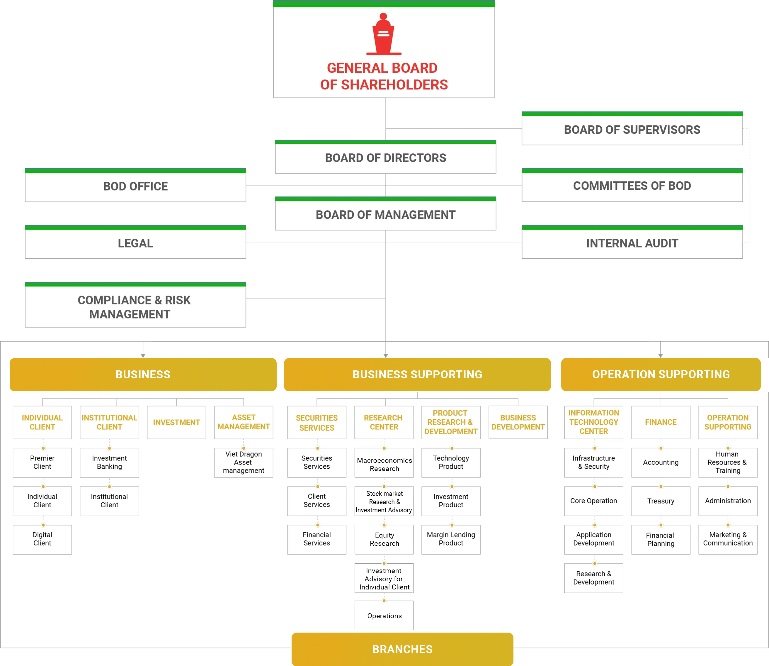 org structure image