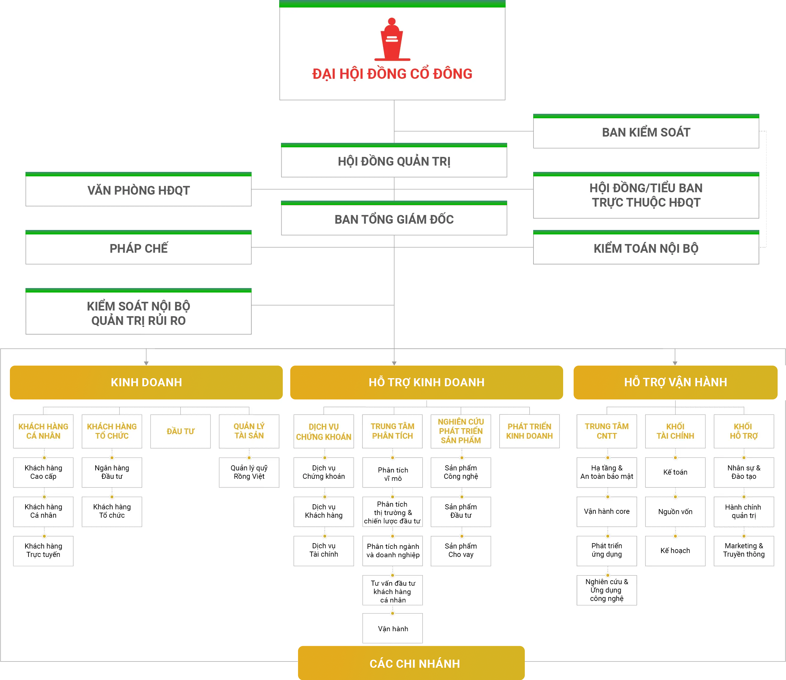 org structure image